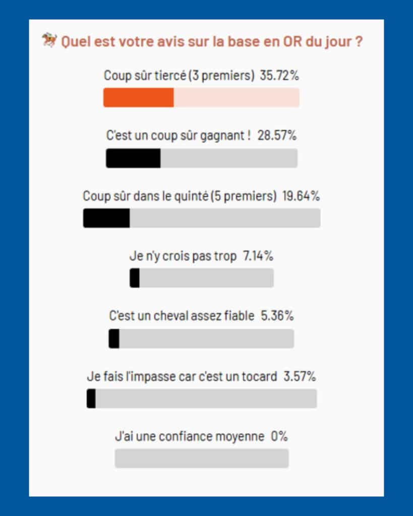 Quinté du jour Coup sûr du lundi 19 octobre 2026